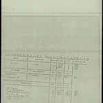 Melzer-Mandelbaum Dora document kamp Vught Joel 2.jpg