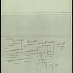 Melzer-Mandelbaum Dora document kamp Vught Leo 2.jpg