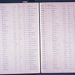 Dachau inschrijving 28-1-1945 gevangenenrs 131600-143479.jpg